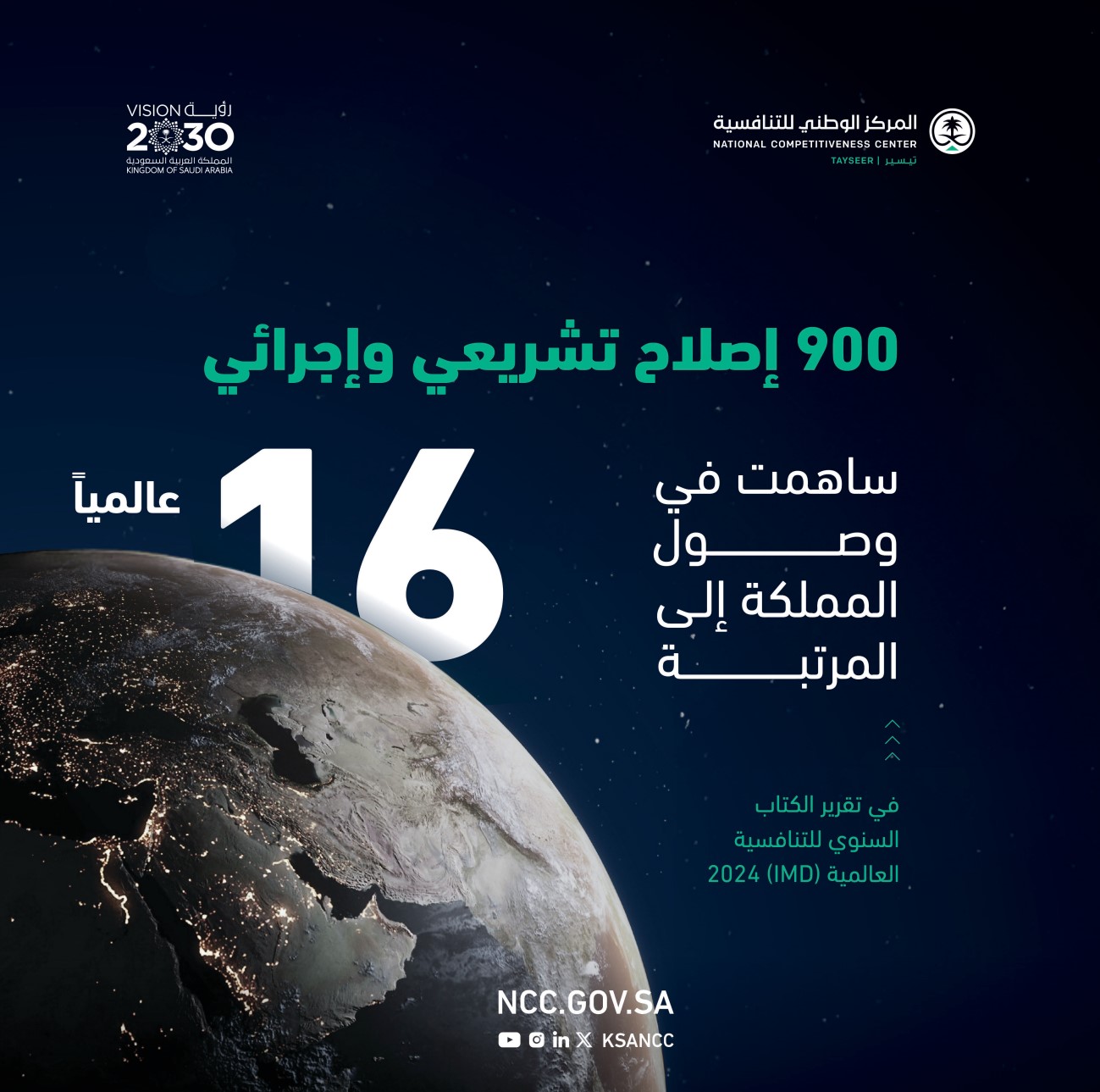 يواصل #المركز_الوطني_للتنافسية عمله على تعزيز تنافسية المملكة والارتقاء بترتيبها في المؤشرات والتقارير العالمية ذات العلاقة؛ لتكون في مصاف الدول الأكثر تنافسية عالمياً بحلول 2030م. #رؤية_السعودية_2030