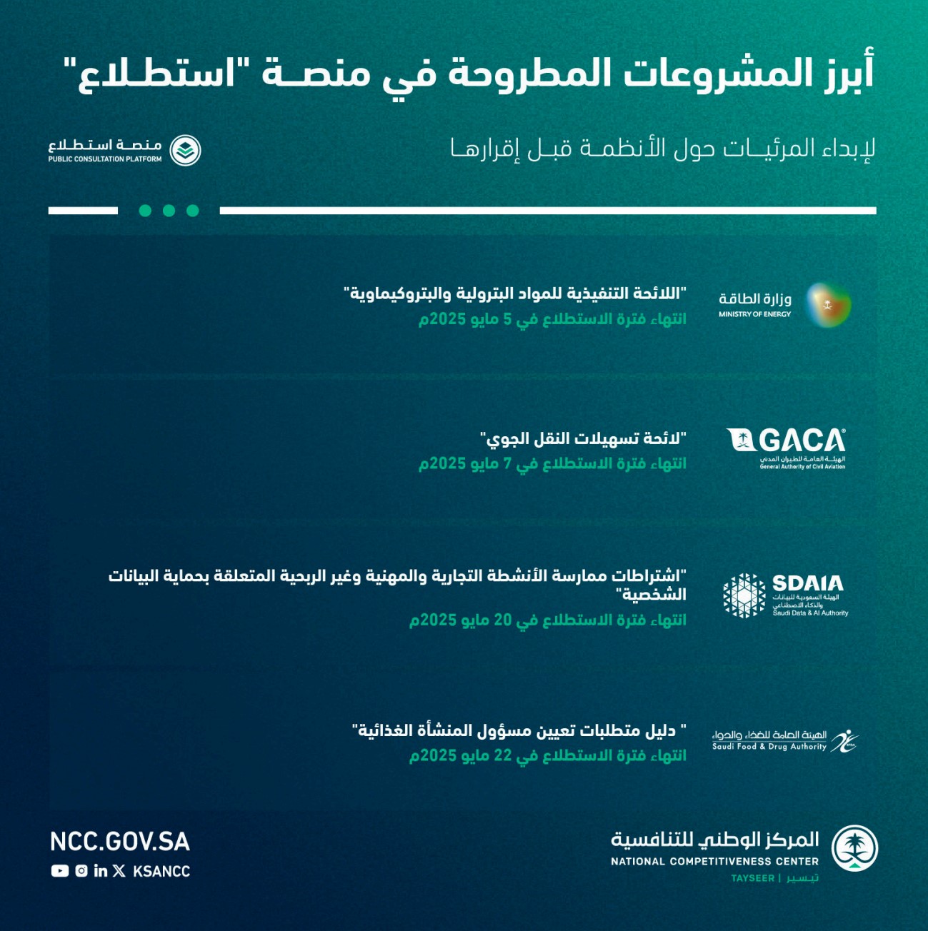 أبرز المشروعات المطروحة عبر منصة #استطلاع لإبداء المرئيات والمقترحات حولها.