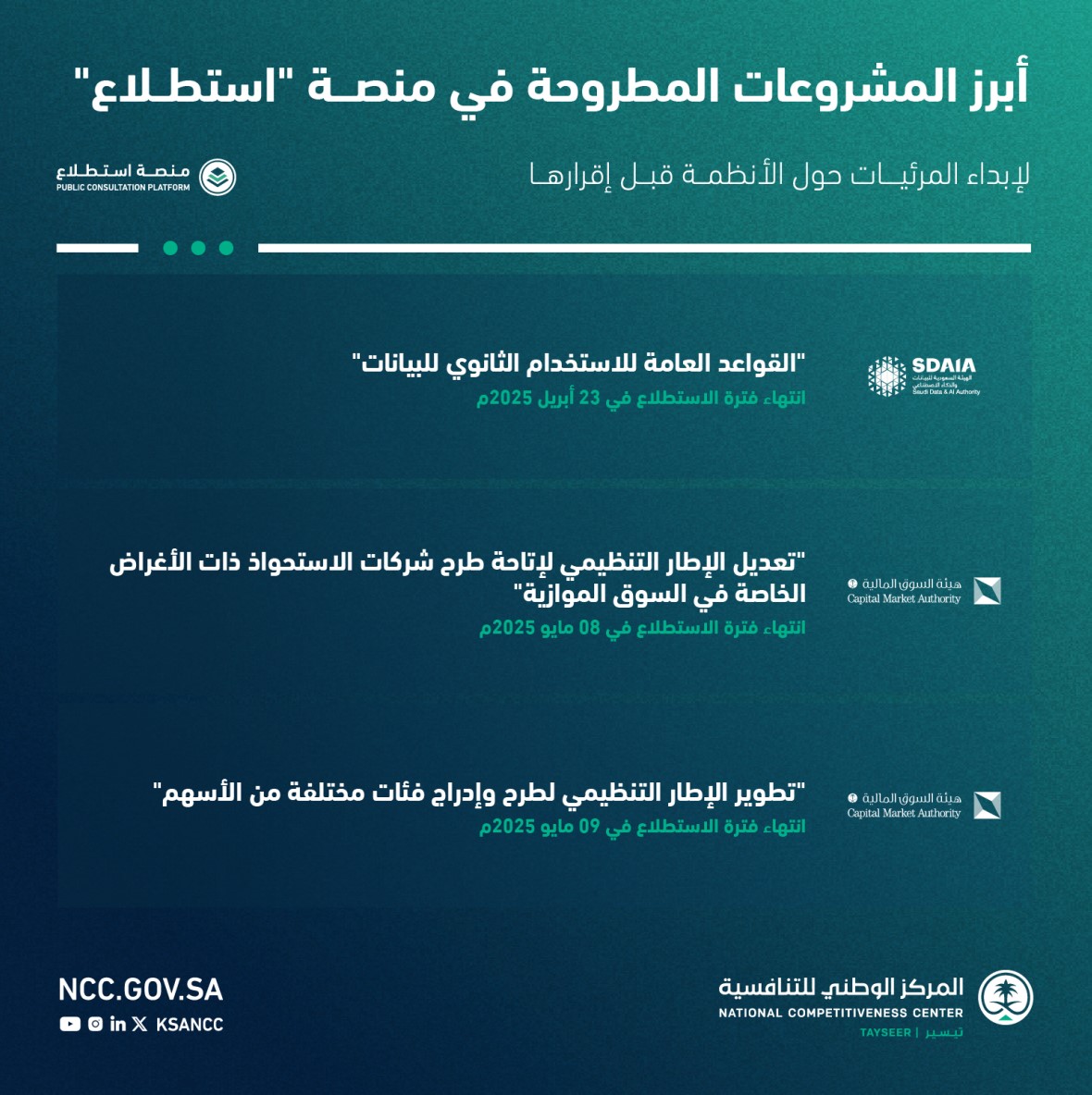 أبرز المشروعات المطروحة عبر منصة #استطلاع لإبداء المرئيات والمقترحات حولها.