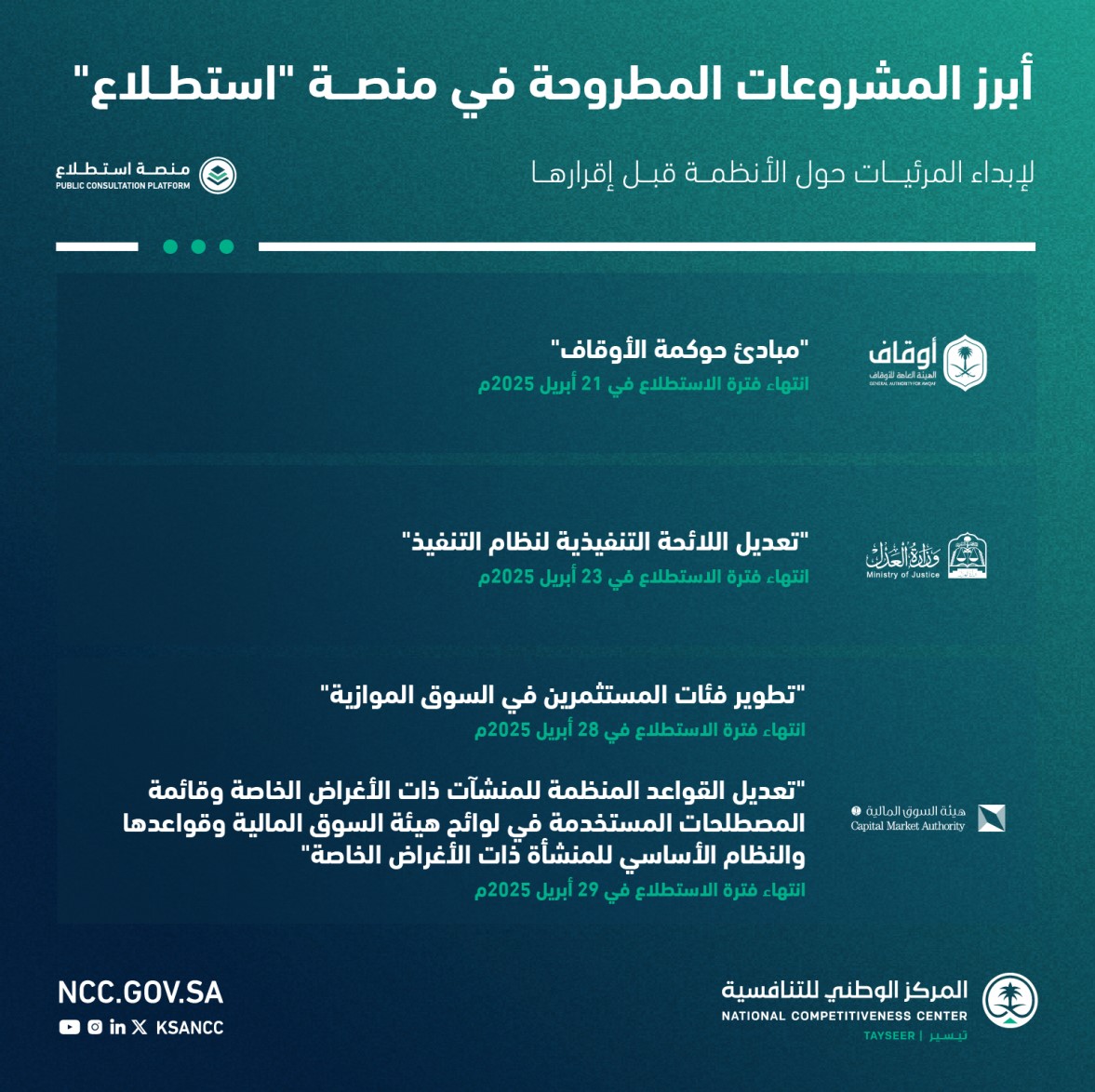 أبرز المشروعات المطروحة عبر منصة #استطلاع لإبداء المرئيات والمقترحات حولها.