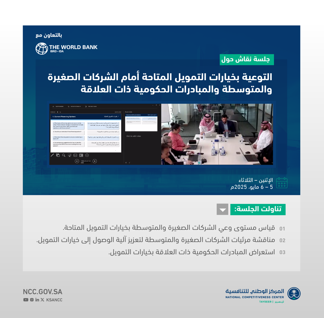 نظم #المركز_الوطني_للتنافسية بالتعاون مع مجموعة البنك الدولي يوميّ 5 و 6 من الشهر الجاري جلسة نقاش تناولت التوعية بخيارات التمويل المتاحة أمام الشركات الصغيرة والمتوسطة والمبادرات الحكومية ذات العلاقة، وشارك في أعمال اللقاء 22 قيادياً ومسؤولاً مالياً.