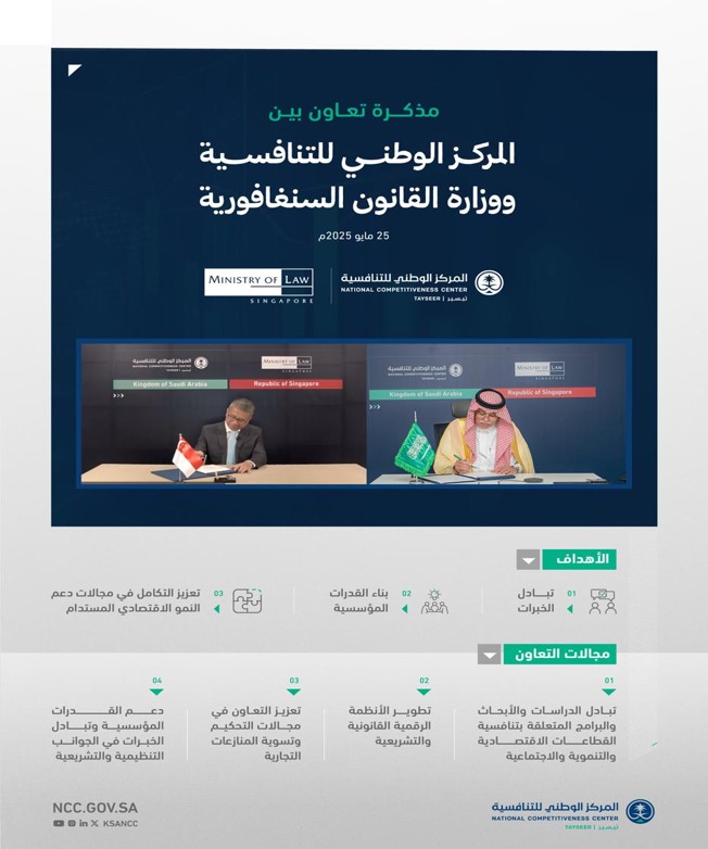 #المركز_الوطني_للتنافسية ووزارة القانون في جمهورية سنغافورة يوقعان مذكرة تعاون في عدد من مجالات دعم البيئة #التنافسية.