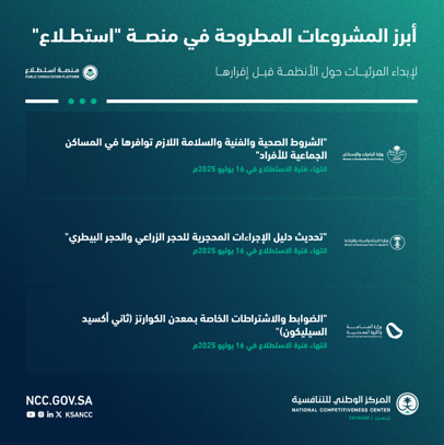 أبرز المشروعات المطروحة عبر منصة استطلاع لإبداء المرئيات والمقترحات حولها.