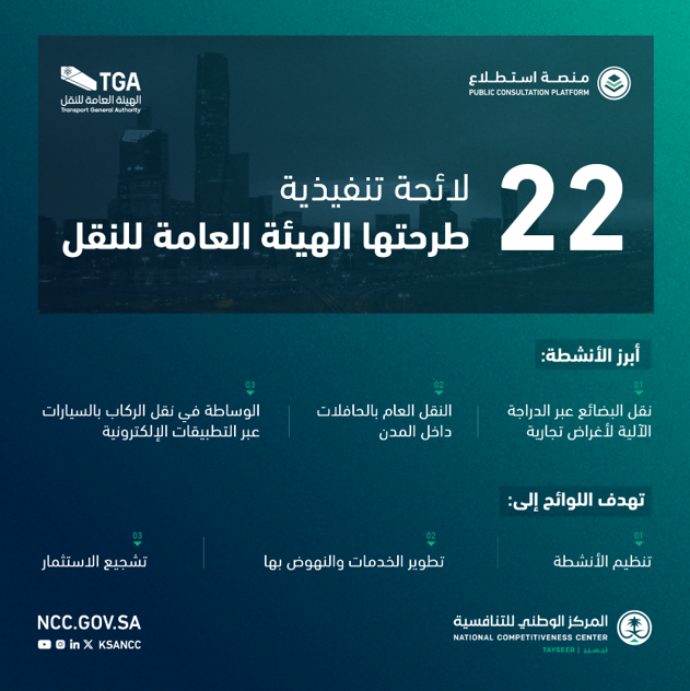 في إطار سعي الهيئة العامة للنقل لضمان امتثال مقدمي الخدمة لأحكام نظام النقل البري على الطرق تم طرح 22 لائحة تنفيذية عبر منصة استطلاع.