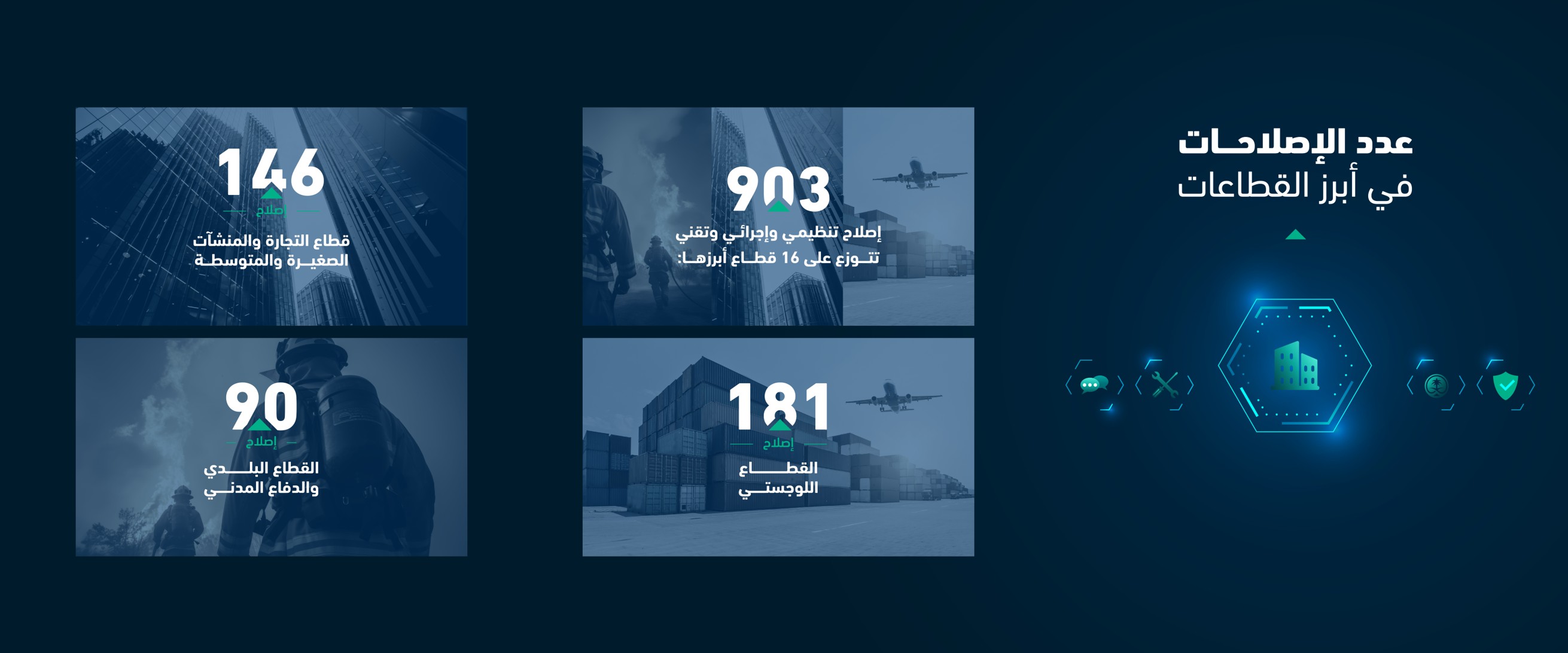 يعمل المركز الوطني للتنافسية على تنفيذ العديد من الإصلاحات الهادفة إلى تعزيز البيئة التنافسية في المملكة وتطويرها، ونقلها من مرحلة تيسير الأعمال إلى التنافسية العالمية بمفهومها الأشمل.